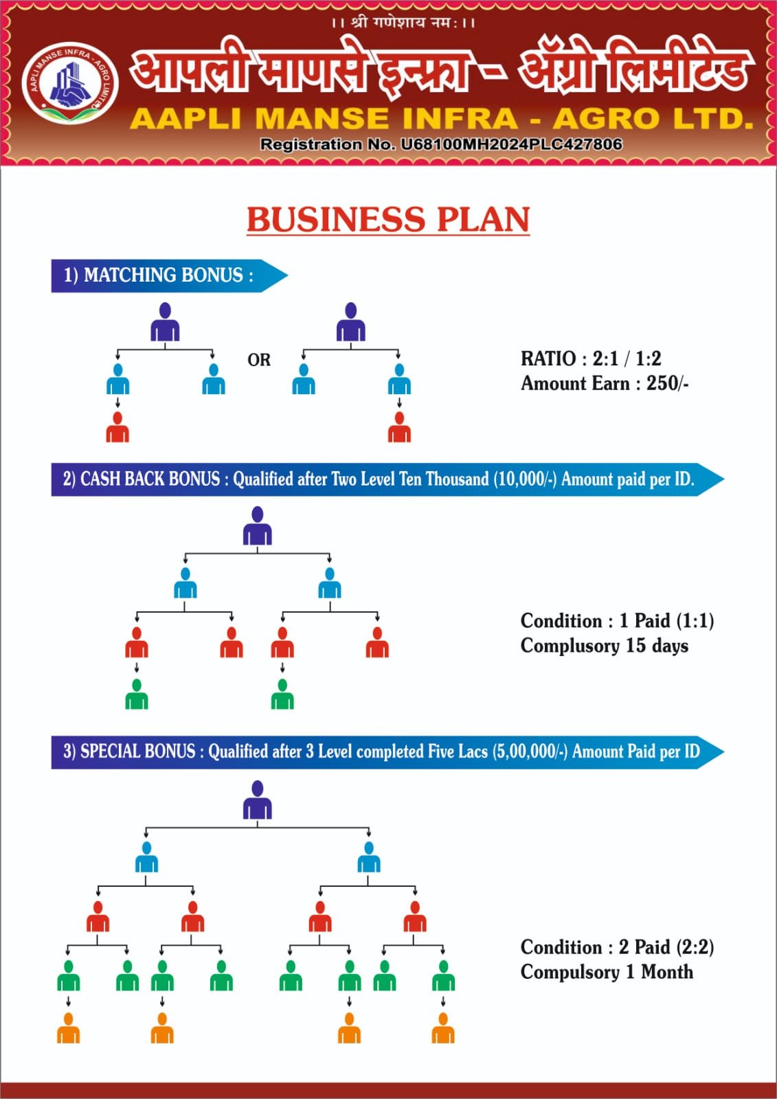 Compensation Plan 1