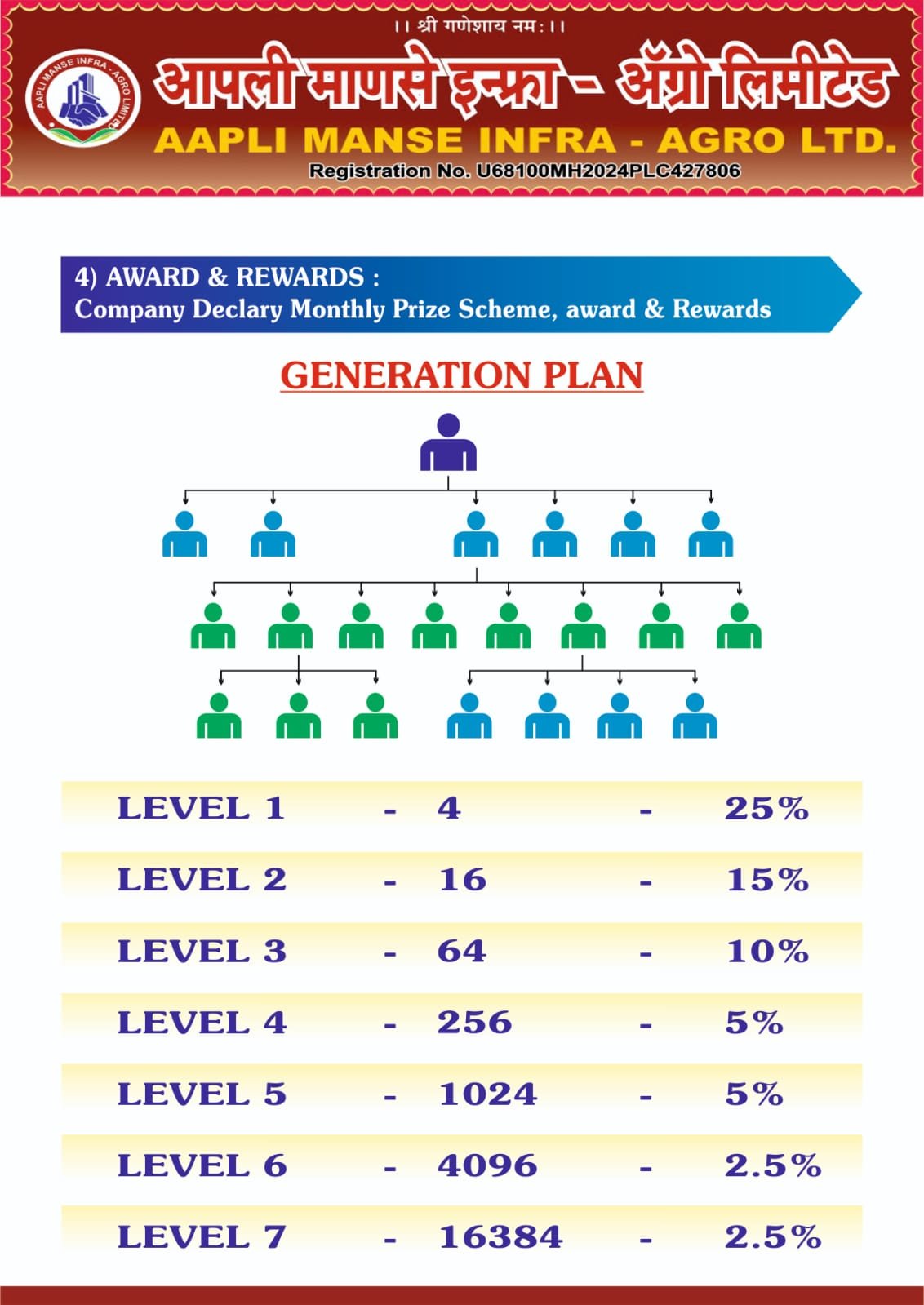 Compensation Plan 2